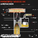 Carburador_Operacion.webp